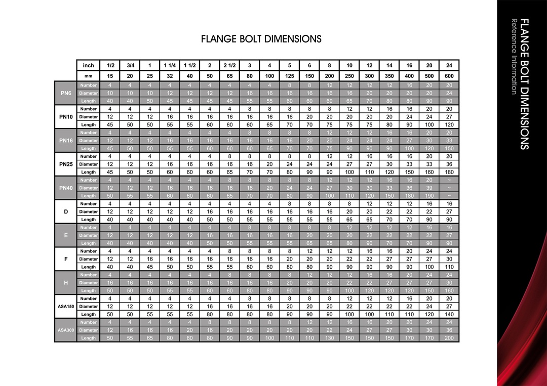 Flange Bolt, Tube & Carbon Steel Dimensions. 