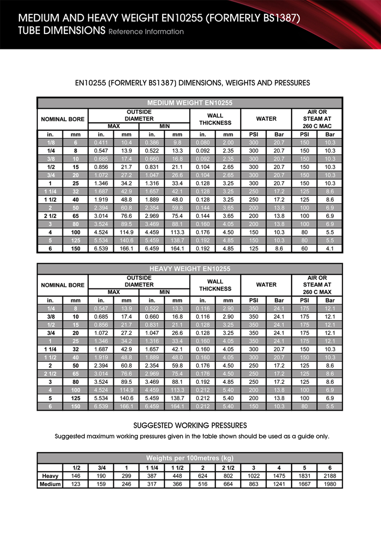 Flange Bolt, Tube & Carbon Steel Dimensions. 