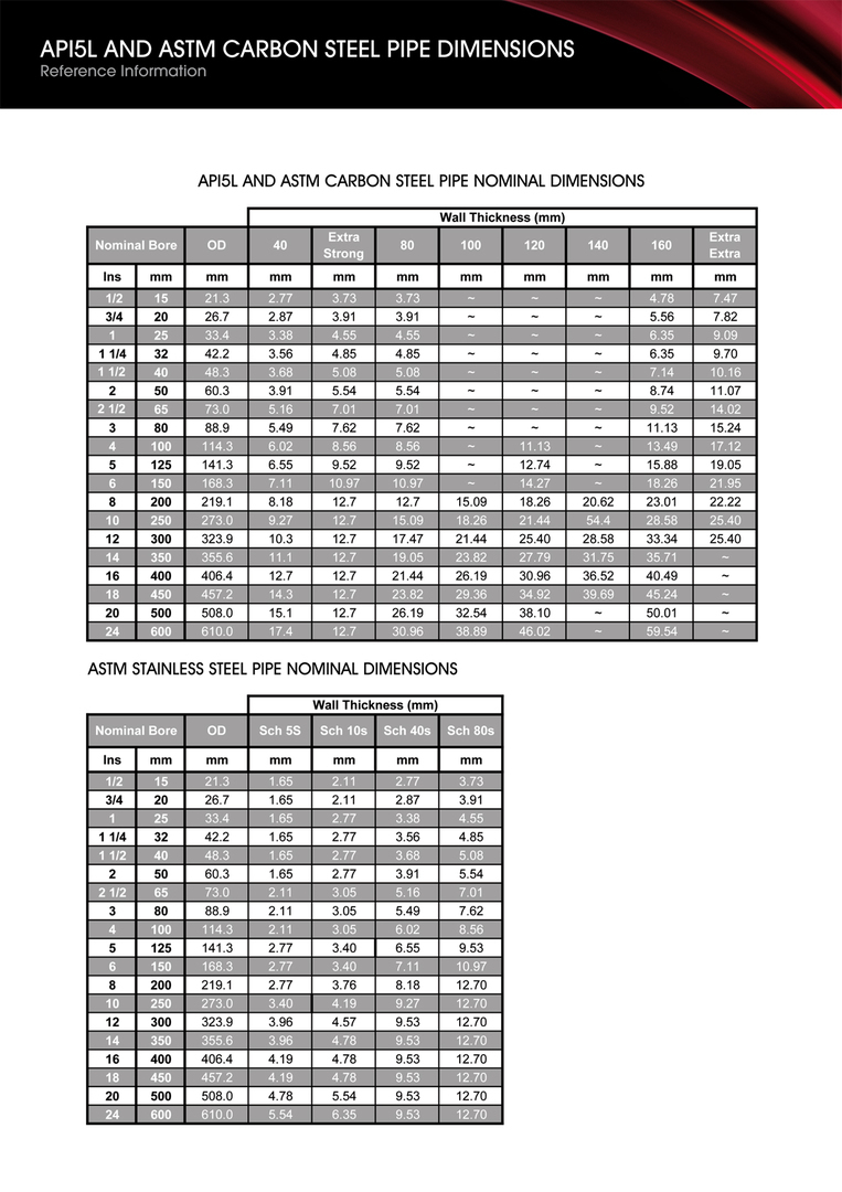 Flange Bolt, Tube & Carbon Steel Dimensions. 